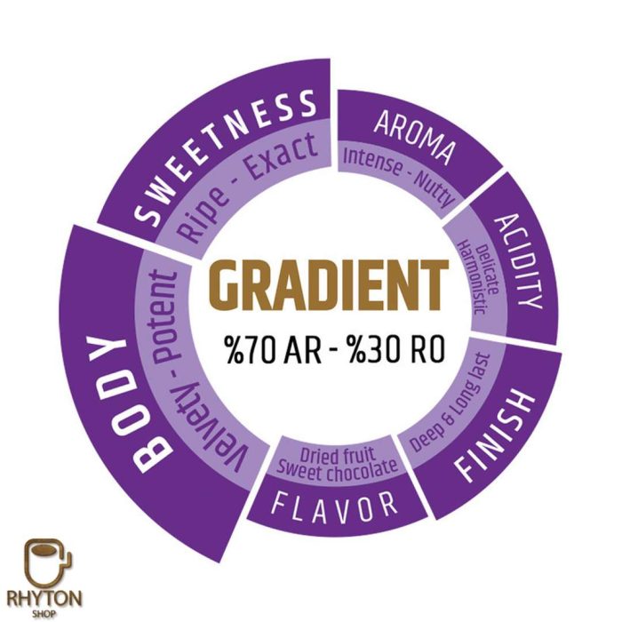 ویژگی دانه قهوه گرادیان ترکیب 70% عربیکا و 30% ربوستا دونیسی - 1000 گرم