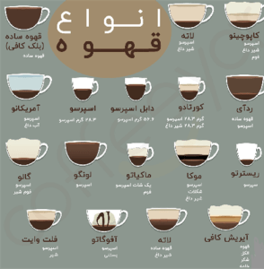 آشنایی با انواع نوشیدنی قهوه 